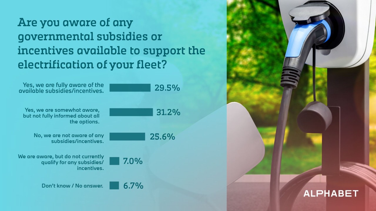 EFEM - are you aware of governmental subsidies or incentives?