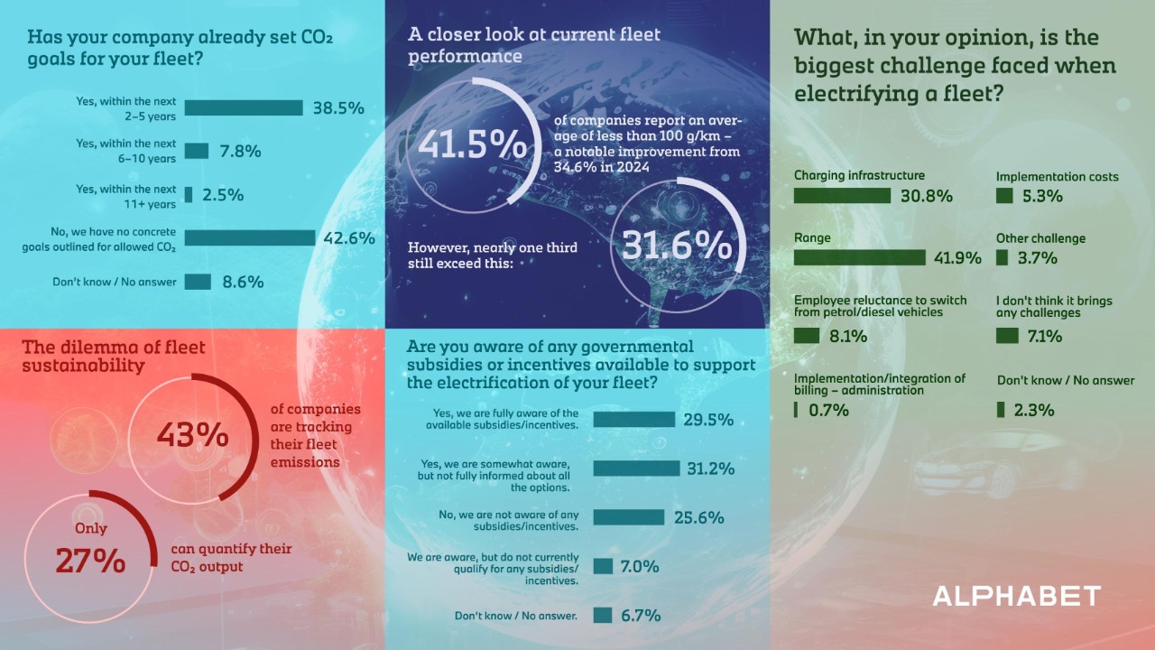 EFEM - how do you monitor CO2 emissions of your fleet?